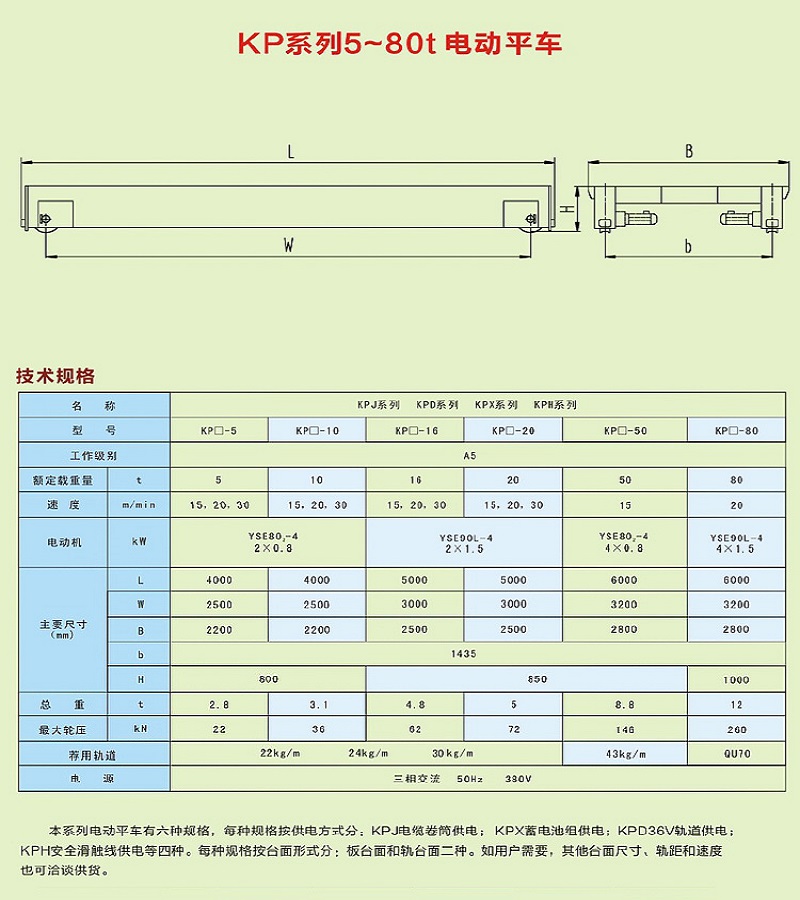 KP系列5-80t電動平車